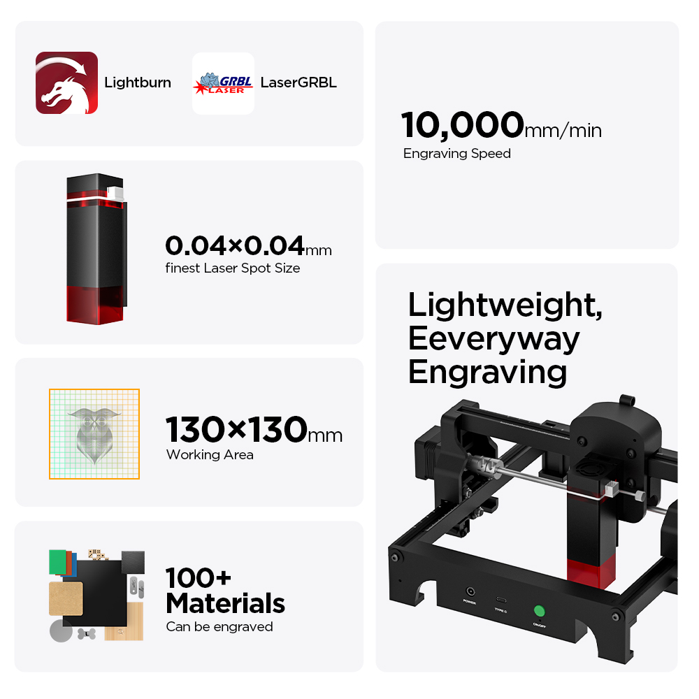 ACMER S1 2.5/3.5/6W Macchina p - Woodworking Laser recensione e prezzo